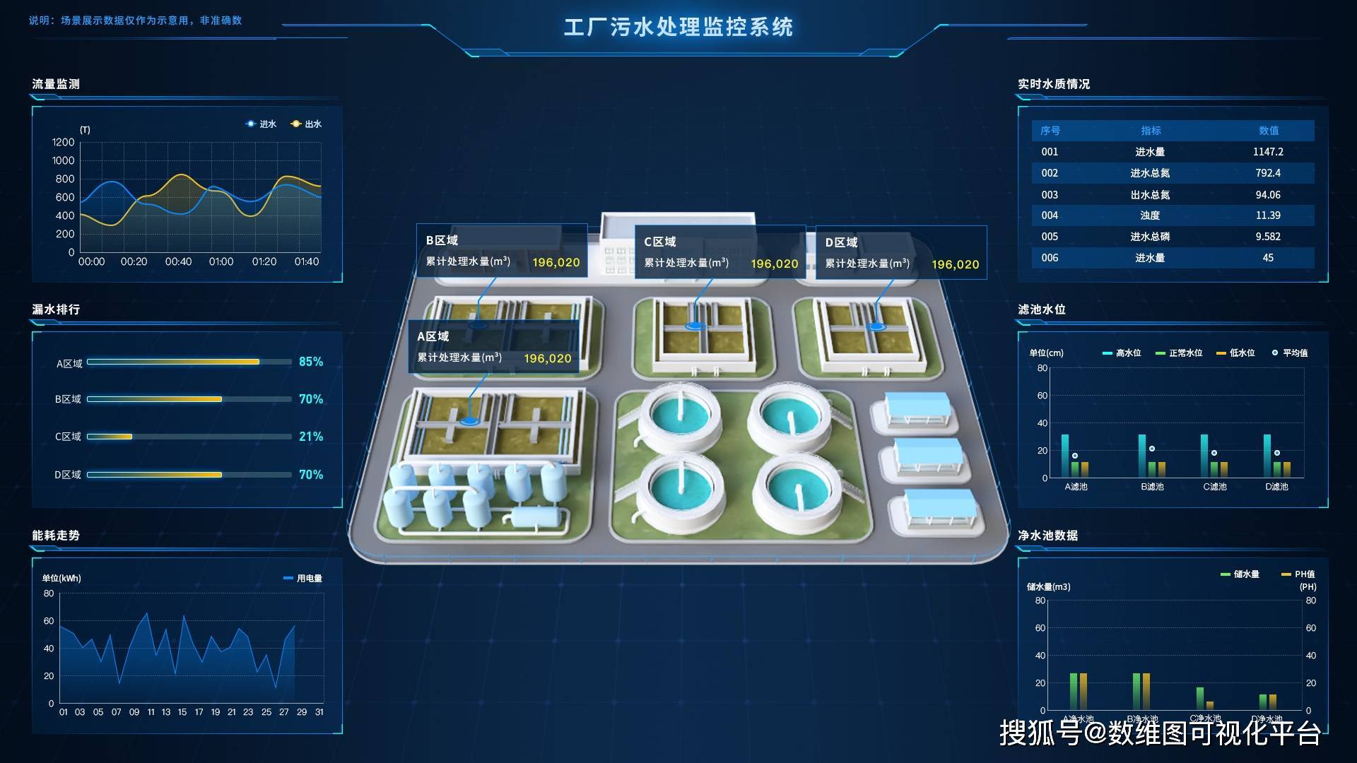 Sovit3D賦能智慧水務(wù)建設(shè) 水廠三維可視化綜合管控平臺(tái)引領(lǐng)企業(yè)管理新變革