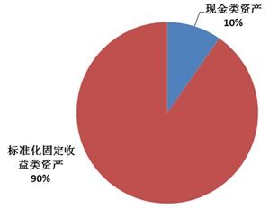 北京市分行投資管理的戰(zhàn)略與實(shí)踐