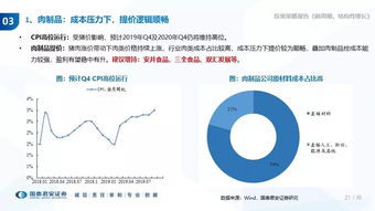 食品飲料行業2020年投資策略 把握新周期下的結構性增長機遇