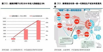 研報筆記 消費升級浪潮下，聚焦寵物食品產業的投資機遇