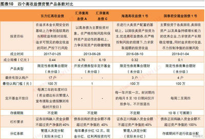 深度剖析國(guó)內(nèi)高收益?zhèn)Y管產(chǎn)品 投資策略、風(fēng)險(xiǎn)管控與市場(chǎng)機(jī)遇