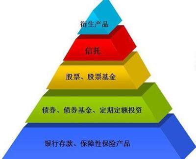 投資的作用、特點(diǎn)與管理方法探析