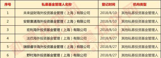 12.8萬億新征程與私募基金的雙重挑戰(zhàn) 規(guī)模與數(shù)量為何雙雙下滑？
